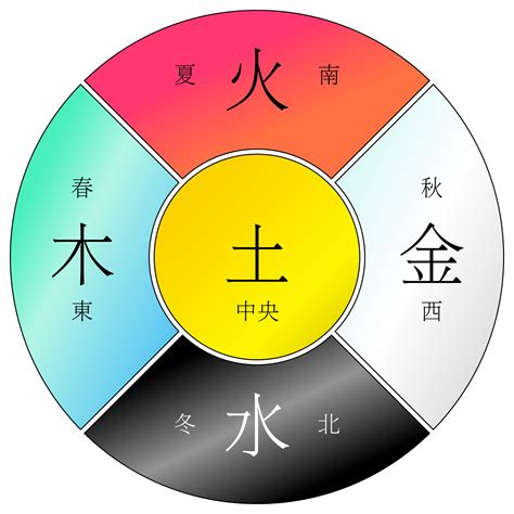 皓的五行|皓字的五行是什么,皓的五行属性及吉利寓意